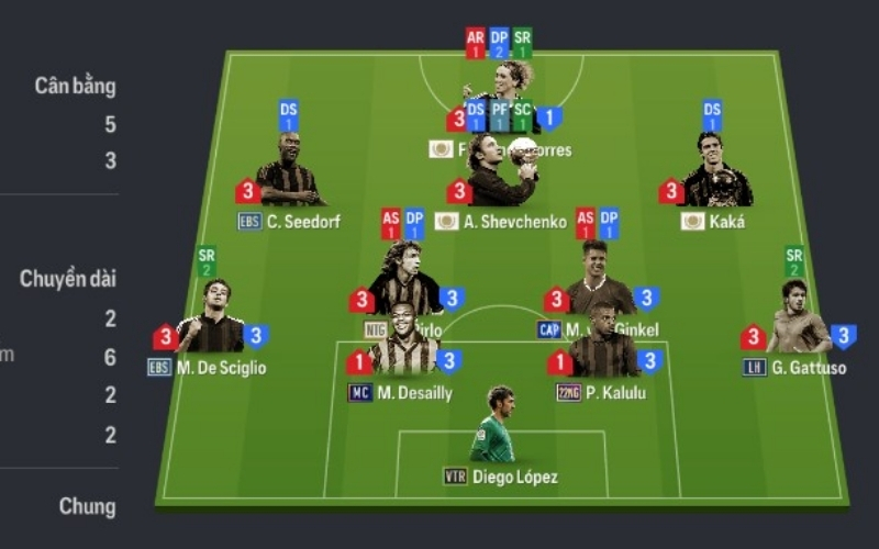 Tầm ảnh hưởng của sơ đồ chiến thuật linh hoạt hiện đại