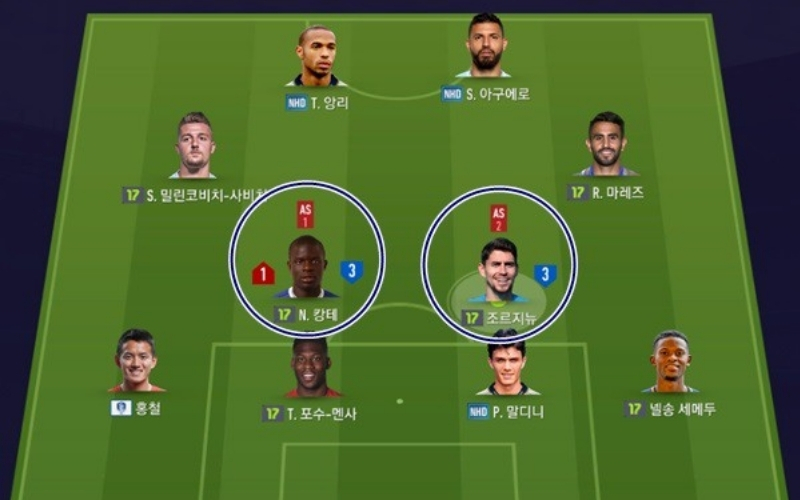 Tầm quan trọng của hậu vệ biên và cặp tiền vệ trụ